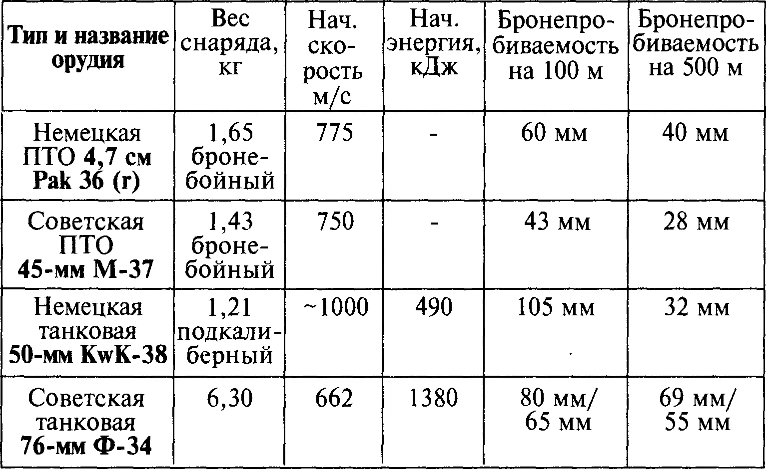 Согласитесь картина нашего явного превосходства кудато исчезла Можно - фото 7