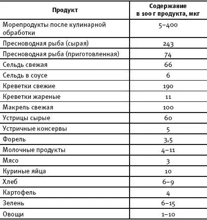 Калинкамалинка Два килограмма каждый сезон Какие продукты вы считаете - фото 22
