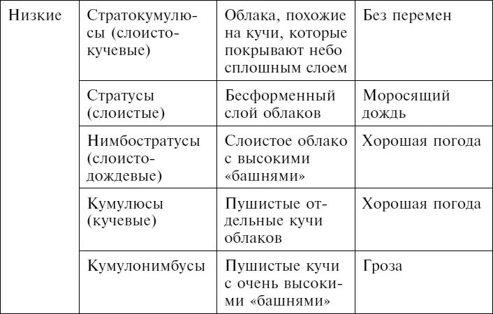 ВЕТЕР Ветра непредсказуемы их трудно интерпретировать Различные местности - фото 74
