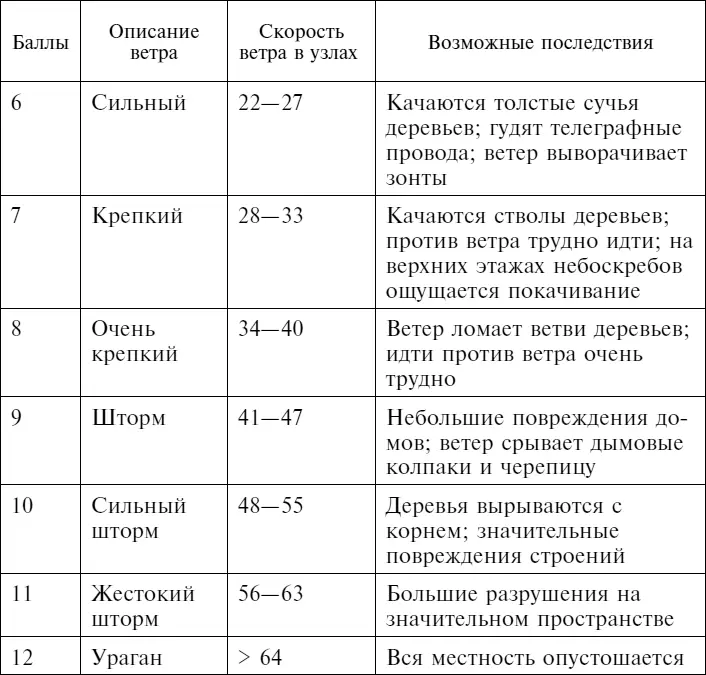 Ветровой фактор Ветер усиливает ощущение холода Ветровой фактор это реальная - фото 76