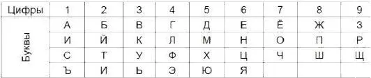 Итак что же нам говорит тайна имени Сталина в соответствии с этой системой - фото 1