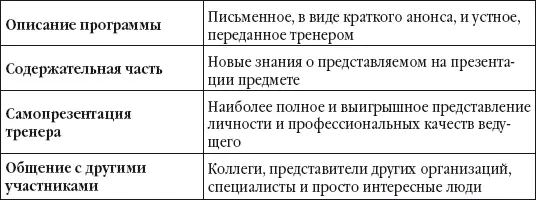 Примерный план презентации План презентации может выглядеть следующим образом - фото 7