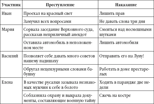Характерно что в пылу игры участники забывают о том что необходимо сначала - фото 13