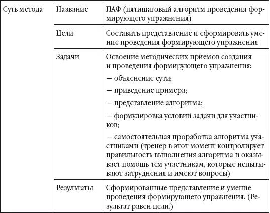 Пример формирующего упражнения на отработку навыка задавания открытых вопросов - фото 14