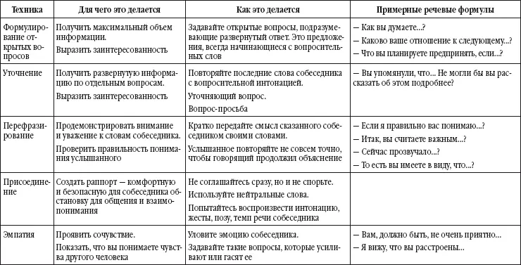 Тройственное формирующее упражнение Если позволяет время то для лучшего - фото 16