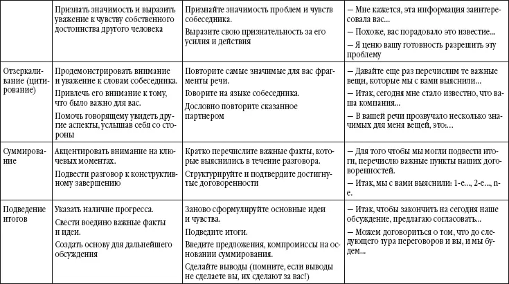 Тройственное формирующее упражнение Если позволяет время то для лучшего - фото 17