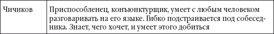 Группа моголей сейчас каждый из вас получит описание роли одного из - фото 61