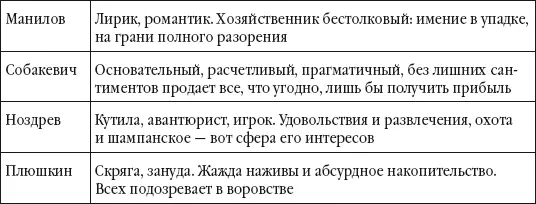Теперь смоделируем рабочую ситуацию связанную с обратной связью сотрудникам - фото 63