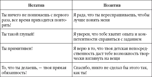 Резюме тренера Итак самобичеванием заниматься очень легко но можно - фото 64