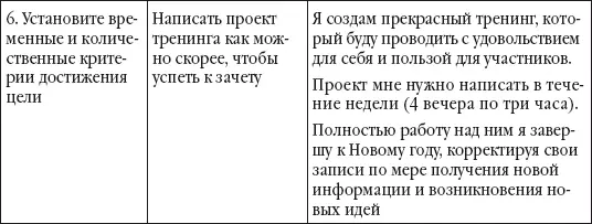 Группа как зеркало лидерских качеств 42 Это упражнение прекрасно подходит - фото 67
