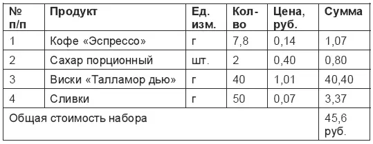 Кофейня с чего начать как преуспеть Советы владельцам и управляющим - фото 3