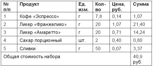 Калькуляция Дамский каприз Калькуляция Королевский кофе И в заключение - фото 4