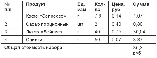 Калькуляция Королевский кофе И в заключение несколько полезных советов - фото 5
