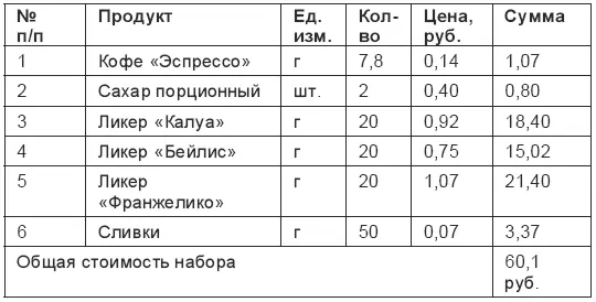 И в заключение несколько полезных советов На каждом листе меню должны быть - фото 6