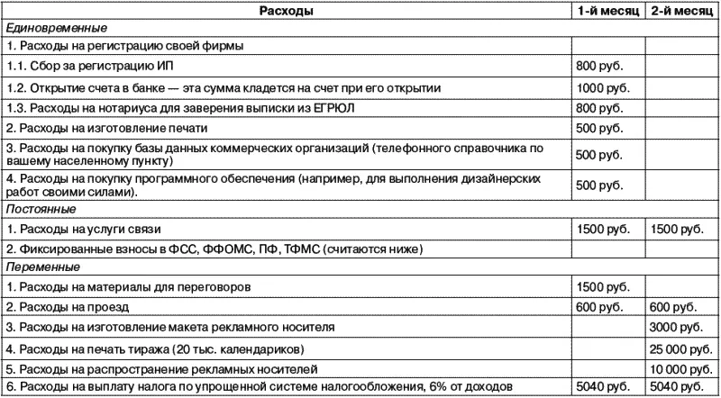 Рис 13 Расчет прибыли вариант 1 Произведенные расходы Единовременные - фото 13