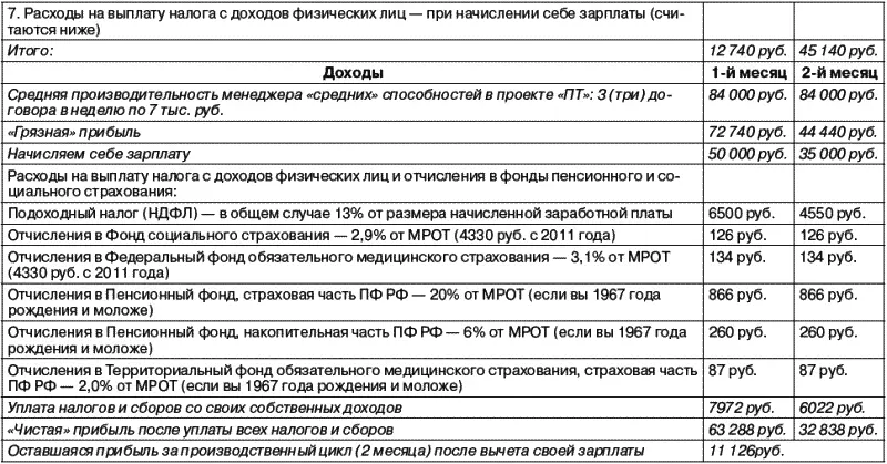 Рис 13 Расчет прибыли вариант 1 Произведенные расходы Единовременные - фото 14