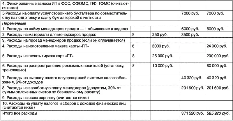 Рис 14 Расчет прибыли вариант 2 Единовременные расходы 1 на - фото 16