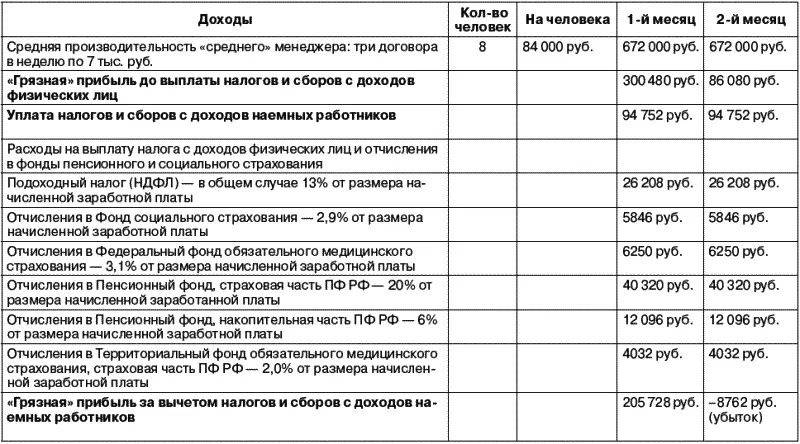 Рис 14 Расчет прибыли вариант 2 Единовременные расходы 1 на - фото 17