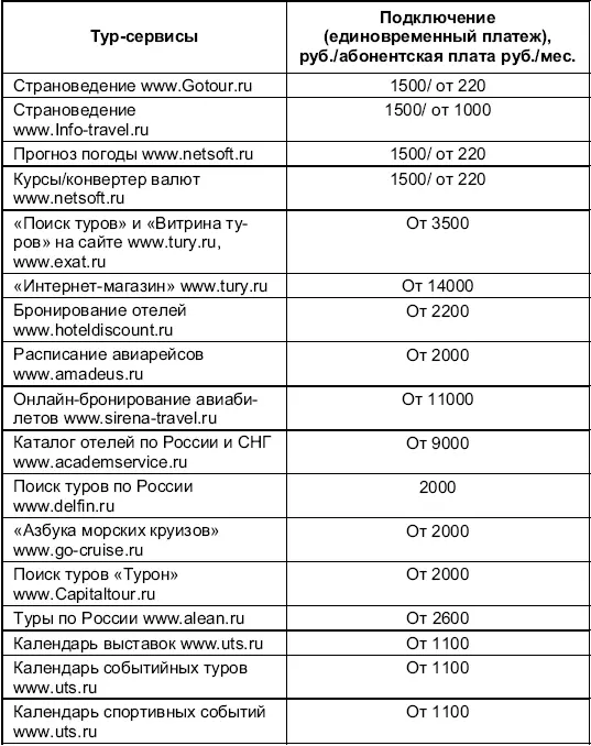неудобная навигация когда пользователь выбирает параметры тура и хочет - фото 10