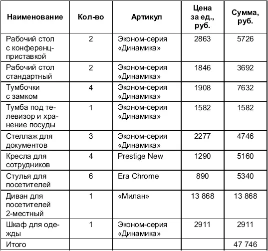 Цены приведены по данным компании wwwadexlabru Таблица 9 Примерная смета - фото 11