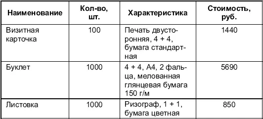 По данным wwwprintcenterru Подготовить офис туристического агентства к - фото 13