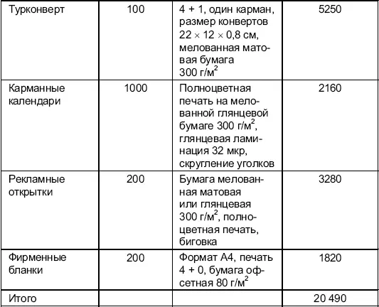 По данным wwwprintcenterru Подготовить офис туристического агентства к - фото 14