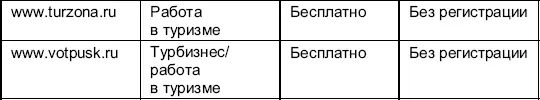Таблица 12 Популярные сайты вакансий и резюме АНКЕТА СОИСКАТЕЛЯ НА ДОЛЖНОСТЬ - фото 16