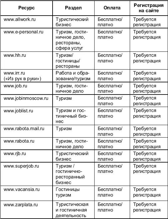 АНКЕТА СОИСКАТЕЛЯ НА ДОЛЖНОСТЬ В ТУРИСТИЧЕСКОМ АГЕНТСТВЕ 1 Претендент на - фото 17