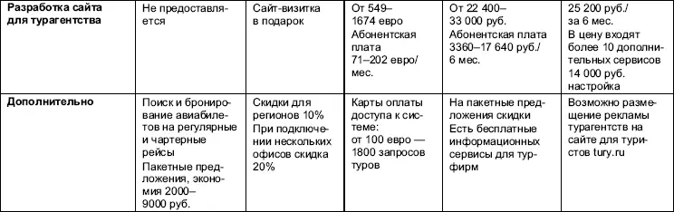 Источник сайты поисковоинформационных систем Задачи которые решают - фото 19