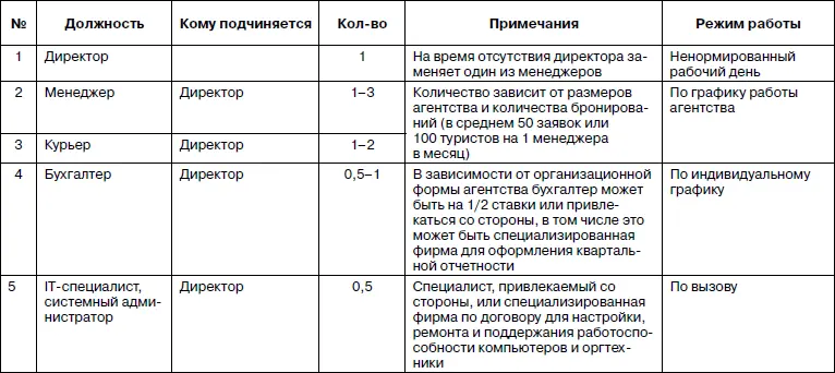 Директор часто является и владельцем бизнеса причем на время его отсутствия - фото 11