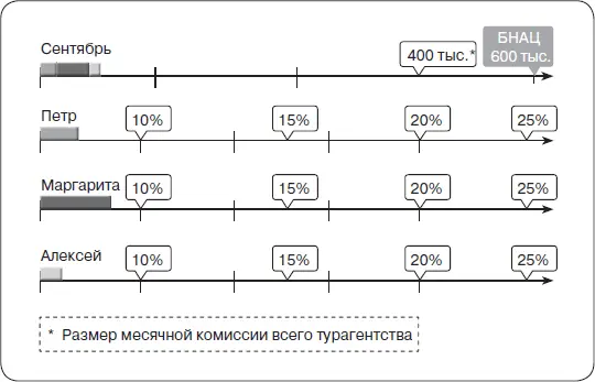 Рис 12 Мотивационная доска Для того чтобы сделать систему мотивации которую - фото 16