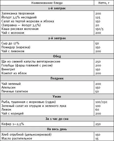 ЧЕТВЕРГ ПЯТНИЦА СУББОТА ВОСКРЕСЕНЬЕ - фото 8