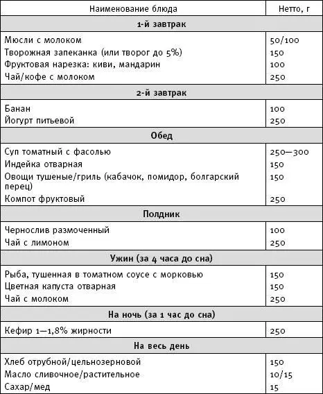 Фактор стройности Идеальная диета - фото 16