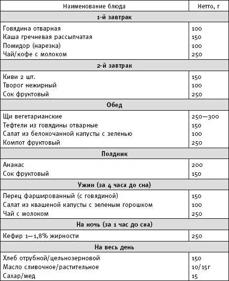 ДЕНЬ ПЯТЫЙ ДЕНЬ ШЕСТОЙ ДЕНЬ СЕДЬМОЙ - фото 17