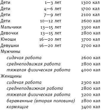 Фактор стройности Идеальная диета - фото 13
