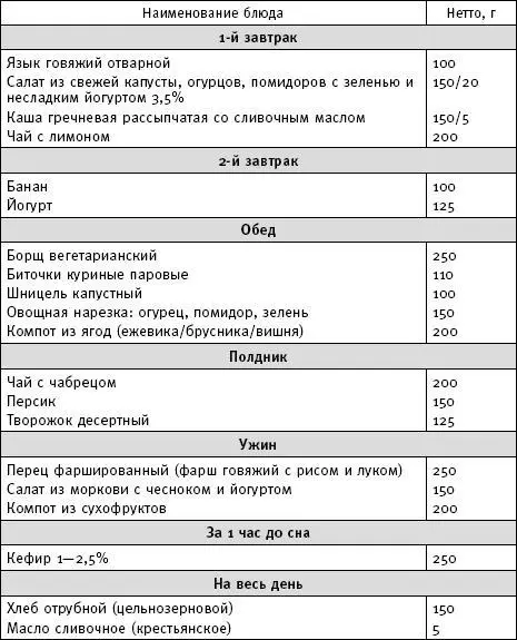 СУББОТА ВОСКРЕСЕНЬЕ Примечание Дополнительно к рациону ежедневно лимон - фото 10
