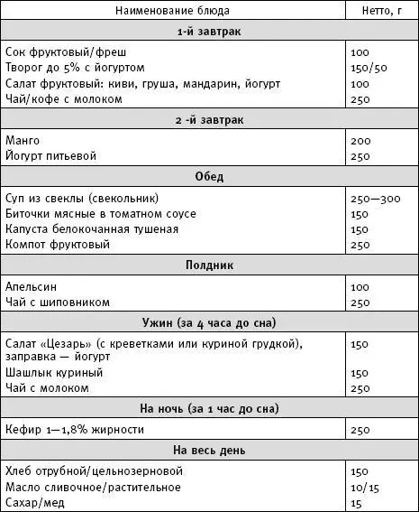 ДЕНЬ СЕДЬМОЙ Вкусно полезно недорого недолго или Рецепты на каждый день - фото 19