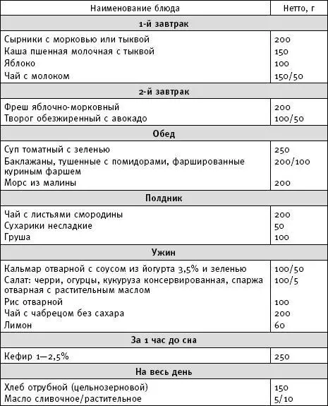 Примечание Дополнительно к рациону ежедневно лимон 60 г по желанию - фото 12