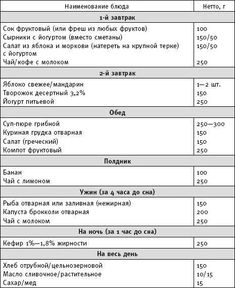 Фактор стройности Идеальная диета - фото 15