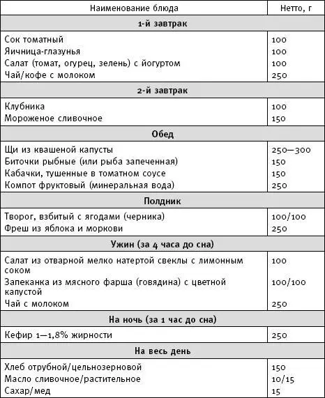 Вкусно полезно недорого недолго или Рецепты на каждый день Редко - фото 20