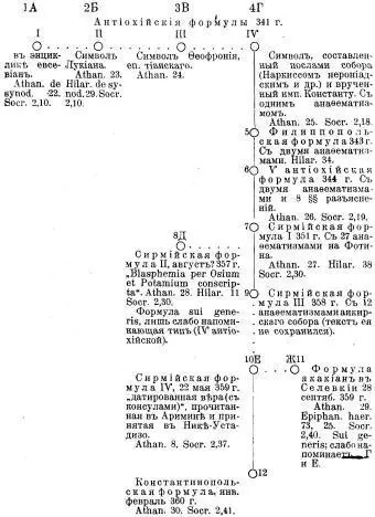 стр 57 Антиохийский собор 341 гмежду 22 мая или же 6 января 1 - фото 3
