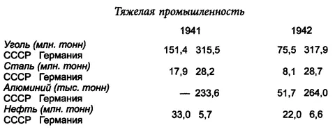 Советская Россия потеряла две трети областей с залежами железных и марганцевых - фото 1
