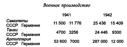 Вы видите годовые итоги А старт был исключительно тяжелым Увы оценка - фото 2