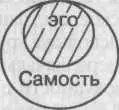 На этих схемах показаны последовательные стадии отделения эго от Самости на - фото 1