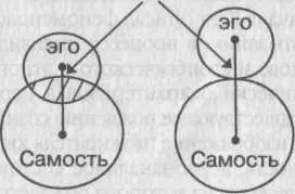 На этих схемах показаны последовательные стадии отделения эго от Самости на - фото 3