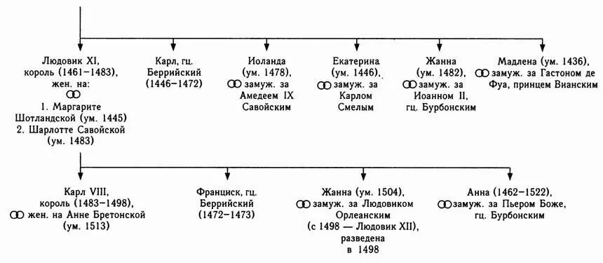 Таблица II АНГЛИЙСКИЙ КОРОЛЕВСКИЙ ДОМ В XIVXV вв Таблица III ОРЛЕАНСКАЯ - фото 4