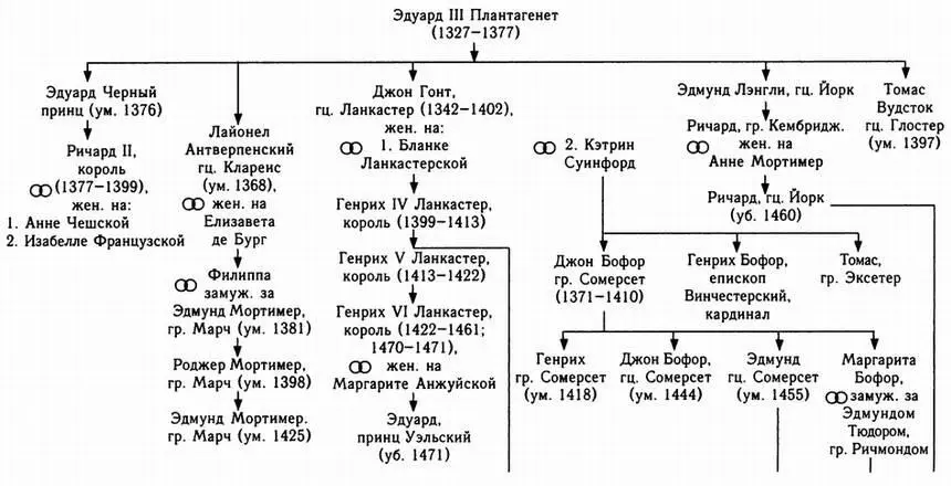 Таблица III ОРЛЕАНСКАЯ И АНГУЛЕМСКАЯ ВЕТВИ ДИНАСТИИ ВАЛУА Таблица IV Д - фото 5