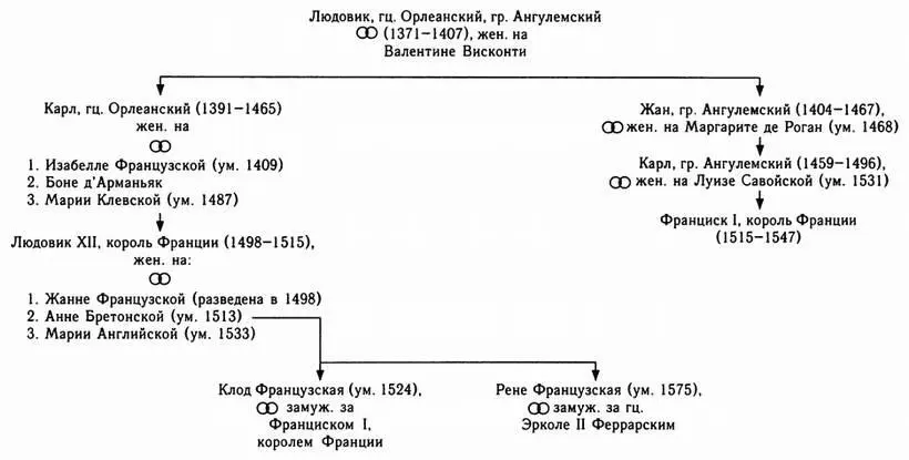 Таблица IV ДИНАСТИЯ БУРБОНОВ Таблица V АНЖУЙСКАЯ ДИНАСТИЯ ДОМА ВАЛУА - фото 7