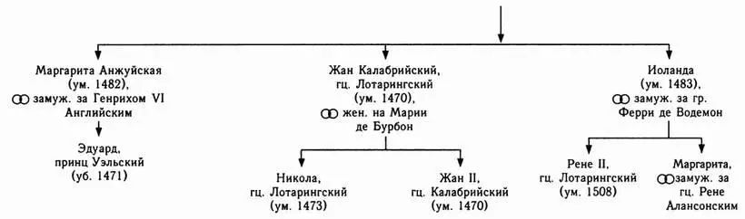 Столетняя война - фото 10