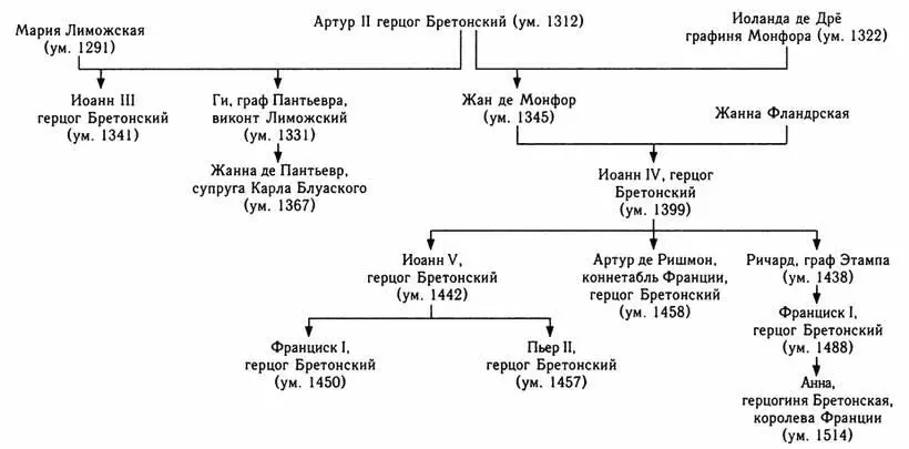 Франция в XIIXIV вв Англия в XIIXIV вв Франция в 13371380 гг - фото 13